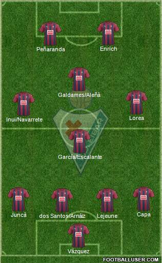 S.D. Eibar S.A.D. Formation 2017