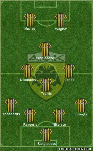 AEK Athens Formation 2017