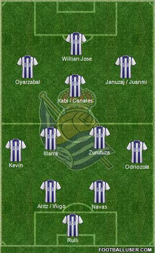 Real Sociedad S.A.D. Formation 2017