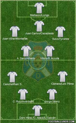 C.D. Tenerife S.A.D. Formation 2017