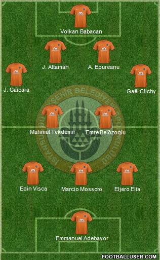 Istanbul Büyüksehir Belediye Spor Formation 2017