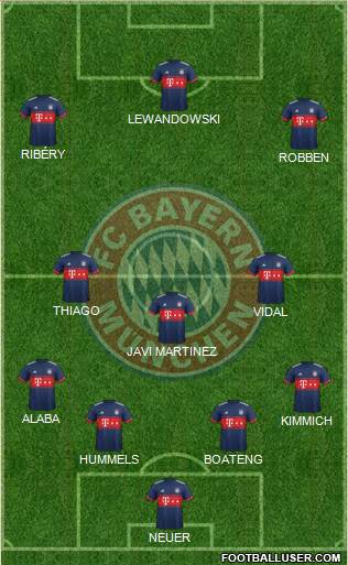 FC Bayern München Formation 2017