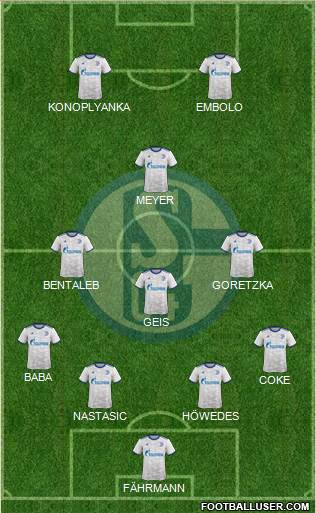 FC Schalke 04 Formation 2017