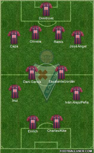 S.D. Eibar S.A.D. Formation 2017