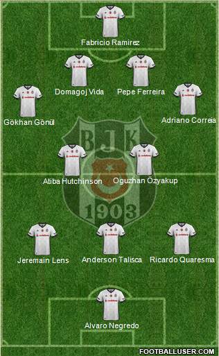 Besiktas JK Formation 2017