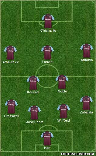 West Ham United Formation 2017