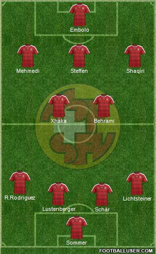 Switzerland Formation 2017