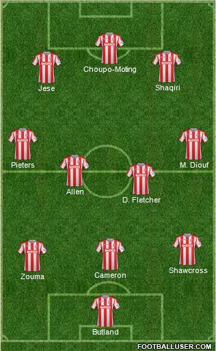 Stoke City Formation 2017