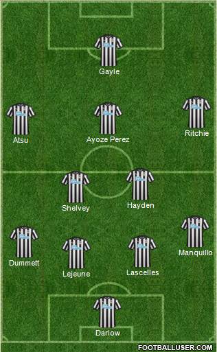 Newcastle United Formation 2017