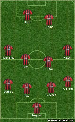 AFC Bournemouth Formation 2017