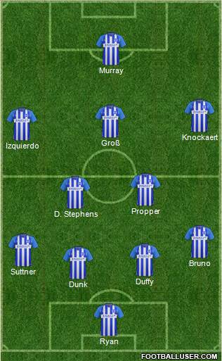 Brighton and Hove Albion Formation 2017