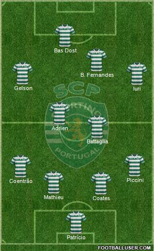 Sporting Clube de Portugal - SAD Formation 2017