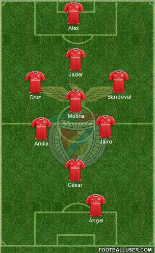 Sport Lisboa e Benfica - SAD Formation 2017