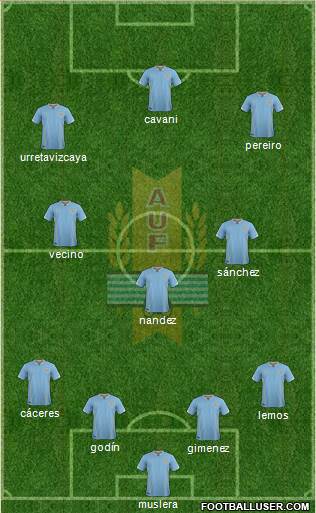 Uruguay Formation 2017