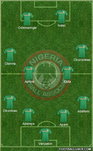 Nigeria Formation 2017