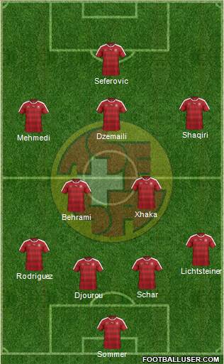 Switzerland Formation 2017