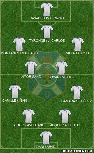 C.D. Tenerife S.A.D. Formation 2017