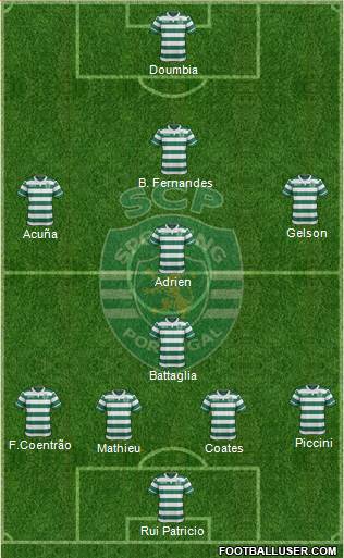 Sporting Clube de Portugal - SAD Formation 2017