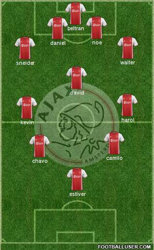 AFC Ajax Formation 2017