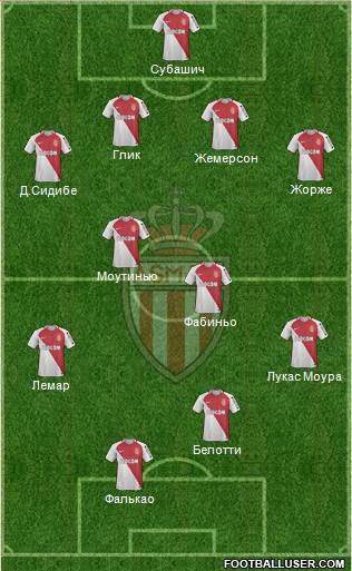 AS Monaco FC Formation 2017