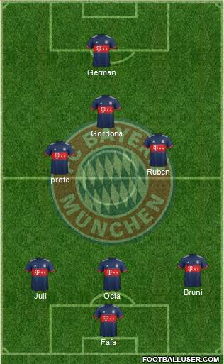 FC Bayern München Formation 2017