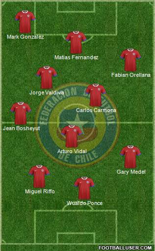 Chile Formation 2017