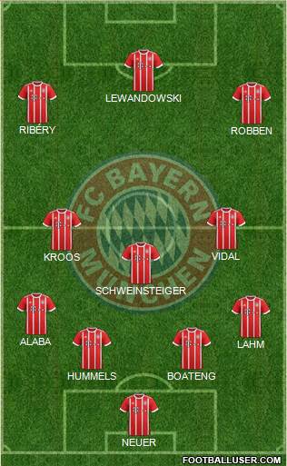 FC Bayern München Formation 2017