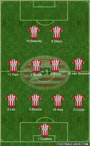 PSV Formation 2017