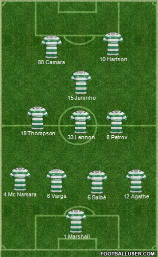 Celtic Formation 2017