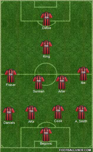 AFC Bournemouth Formation 2017