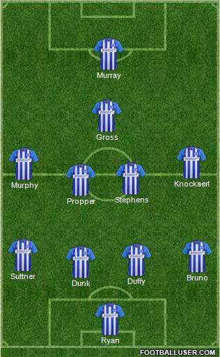 Brighton and Hove Albion Formation 2017