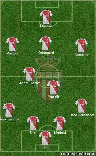 AS Monaco FC Formation 2017