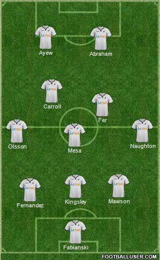 Swansea City Formation 2017