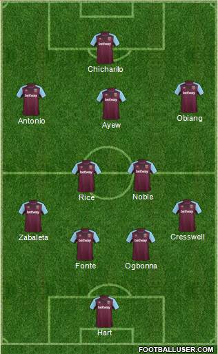 West Ham United Formation 2017