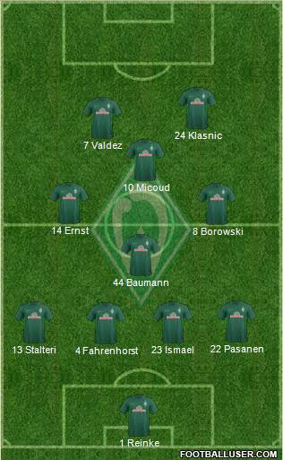 Werder Bremen Formation 2017