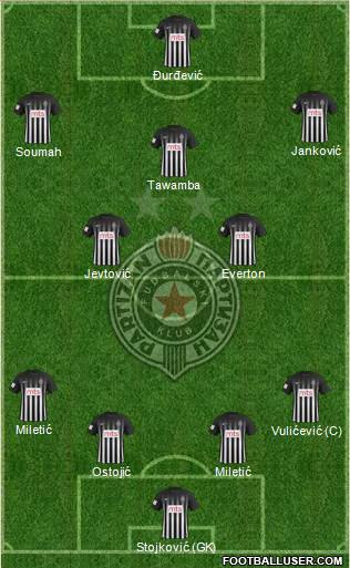 FK Partizan Beograd Formation 2017