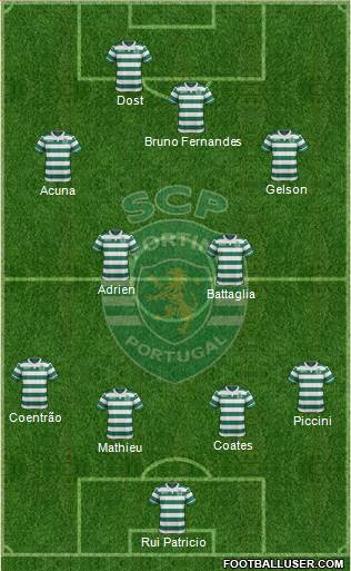 Sporting Clube de Portugal - SAD Formation 2017