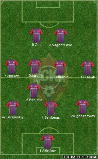 CSKA Moscow Formation 2017