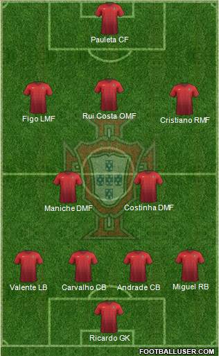 Portugal Formation 2017