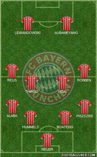 FC Bayern München Formation 2017