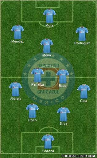 Club Deportivo Cruz Azul Formation 2017