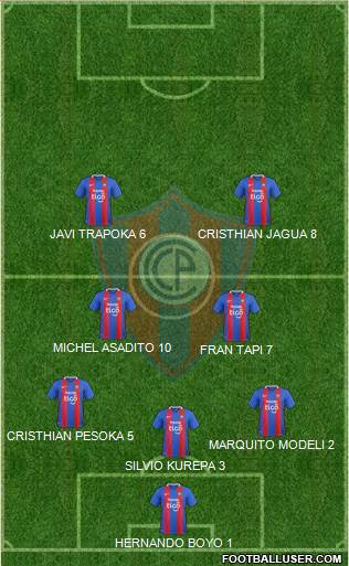 C Cerro Porteño Formation 2017