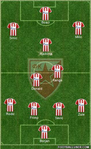 FC Red Star Belgrade Formation 2017