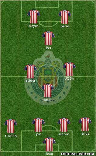 Club Guadalajara Formation 2017