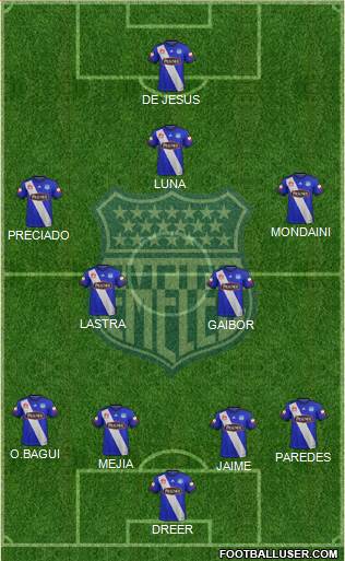 CS Emelec Formation 2017