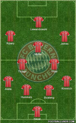 FC Bayern München Formation 2017