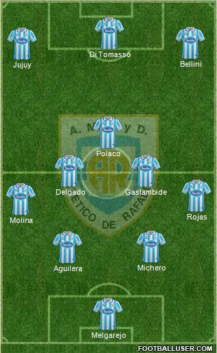 Atlético Rafaela Formation 2017