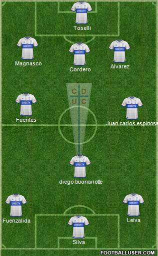 CD Universidad Católica Formation 2017