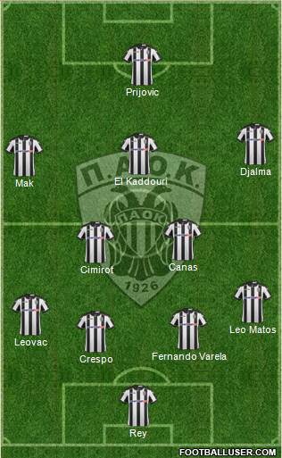 AS PAOK Salonika Formation 2017