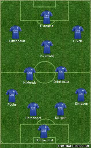 Leicester City Formation 2017